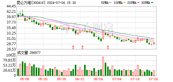 K图 300418_0